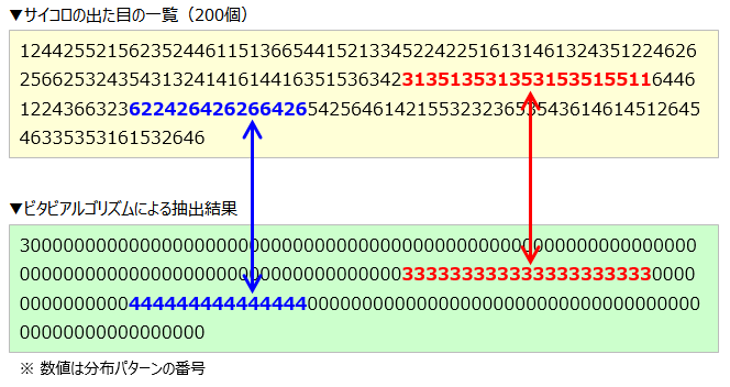 ビタビアルゴリズムによる抽出結果_2