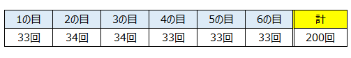 出た目の割合