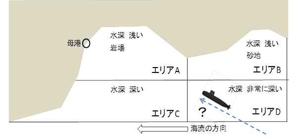 潜水艦が行方不明になった状況