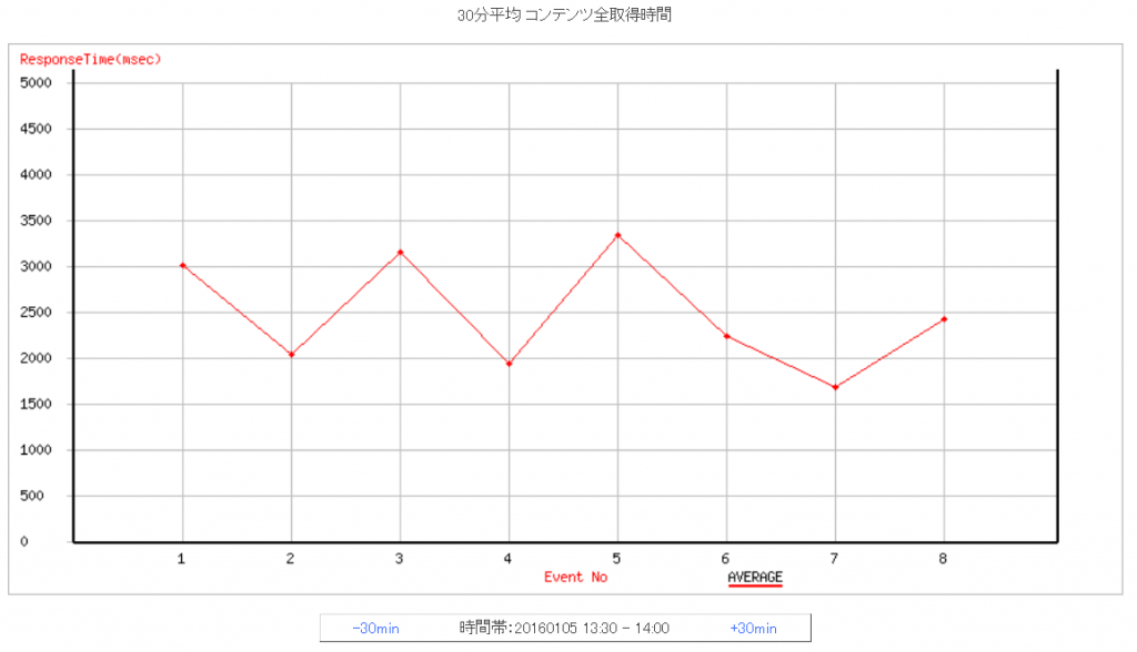 result-avg-android