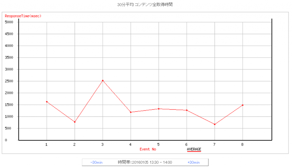 result-avg-iphone