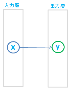 deep_learning-02