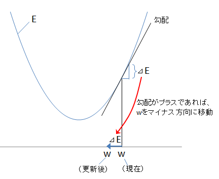 deep_learning-07