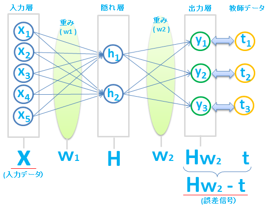 deep_learning-11