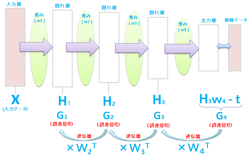 deep_learning-13