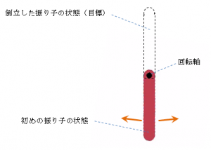 touritsu001