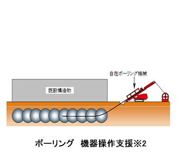 機器の制御_2