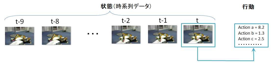 模倣学習用　データ構成例