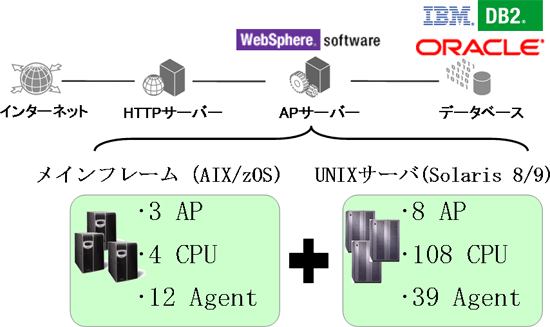 LG_system