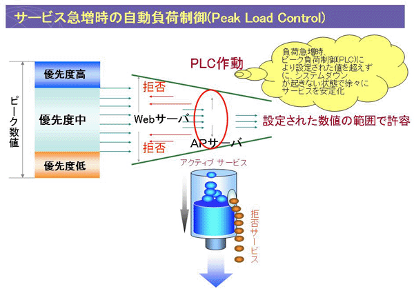 plc