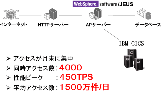 toubu_system