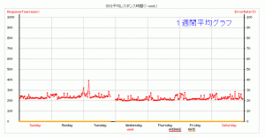 week_graph1