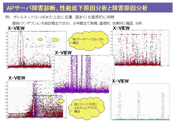 xview